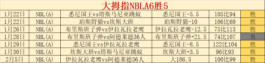 秒英超闪电,埃基蒂克破,纪录快射,MK,MK体育,MK,MK体育官网