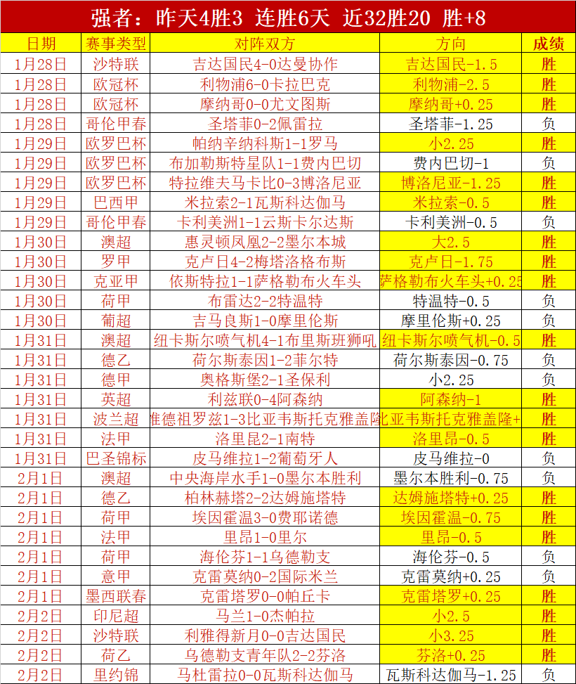 歐聯小組賽,終結,勒沃庫森全,MK,MK体育,MK,MK体育官网
