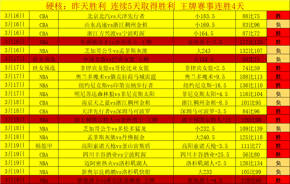 王楚钦与林,诗栋以,全胜晋级男,MK,MK体育,MK,MK体育官网